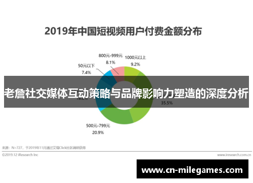 老詹社交媒体互动策略与品牌影响力塑造的深度分析