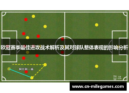 欧冠赛季最佳进攻战术解析及其对球队整体表现的影响分析