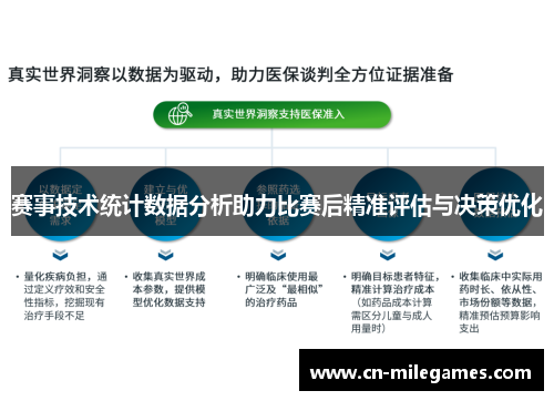 赛事技术统计数据分析助力比赛后精准评估与决策优化