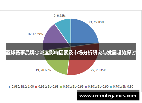 篮球赛事品牌忠诚度影响因素及市场分析研究与发展趋势探讨