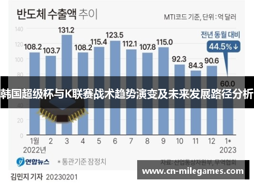 韩国超级杯与K联赛战术趋势演变及未来发展路径分析