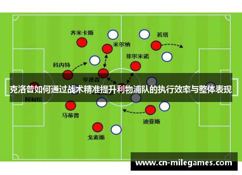 克洛普如何通过战术精准提升利物浦队的执行效率与整体表现