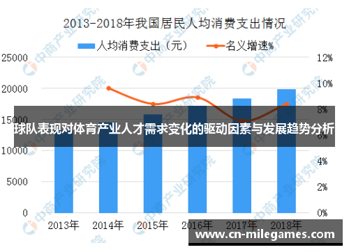 球队表现对体育产业人才需求变化的驱动因素与发展趋势分析