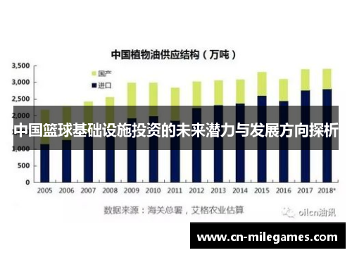 中国篮球基础设施投资的未来潜力与发展方向探析