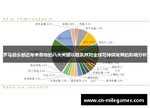 罗马俱乐部近年来面临的八大关键议题及其对全球可持续发展的影响分析