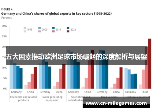 五大因素推动欧洲足球市场崛起的深度解析与展望