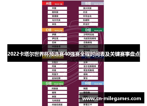 2022卡塔尔世界杯预选赛40强赛全程时间表及关键赛事盘点