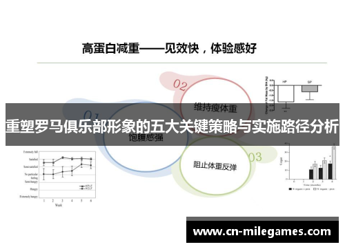 重塑罗马俱乐部形象的五大关键策略与实施路径分析