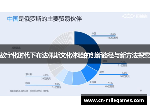 数字化时代下布达佩斯文化体验的创新路径与新方法探索