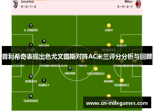 普利希奇表现出色尤文图斯对阵AC米兰评分分析与回顾