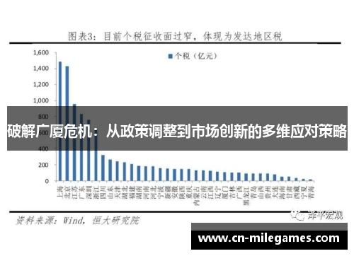 破解广厦危机：从政策调整到市场创新的多维应对策略