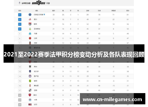 2021至2022赛季法甲积分榜变动分析及各队表现回顾