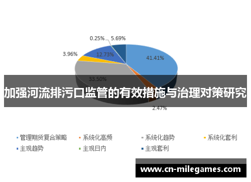 加强河流排污口监管的有效措施与治理对策研究