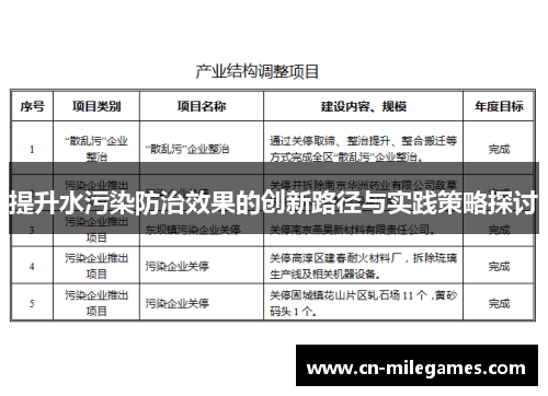 提升水污染防治效果的创新路径与实践策略探讨