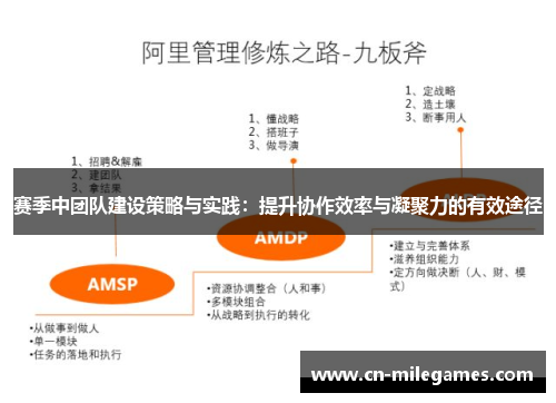 赛季中团队建设策略与实践：提升协作效率与凝聚力的有效途径