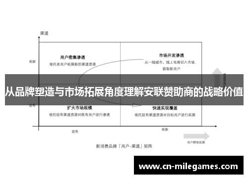 从品牌塑造与市场拓展角度理解安联赞助商的战略价值
