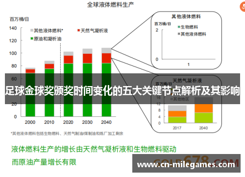 足球金球奖颁奖时间变化的五大关键节点解析及其影响 足球金球奖颁奖时间变化的五大关键节点解析及其影响
