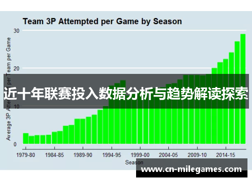 近十年联赛投入数据分析与趋势解读探索