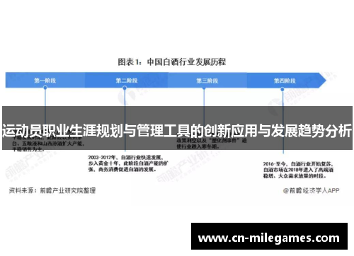 运动员职业生涯规划与管理工具的创新应用与发展趋势分析