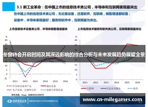冬窗转会开启时间及其深远影响的综合分析与未来发展趋势展望全景 冬窗转会开启时间及其深远影响的综合分析与未来发展趋势展望全景