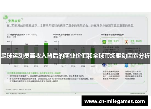足球运动员高收入背后的商业价值和全球市场驱动因素分析 足球运动员高收入背后的商业价值和全球市场驱动因素分析